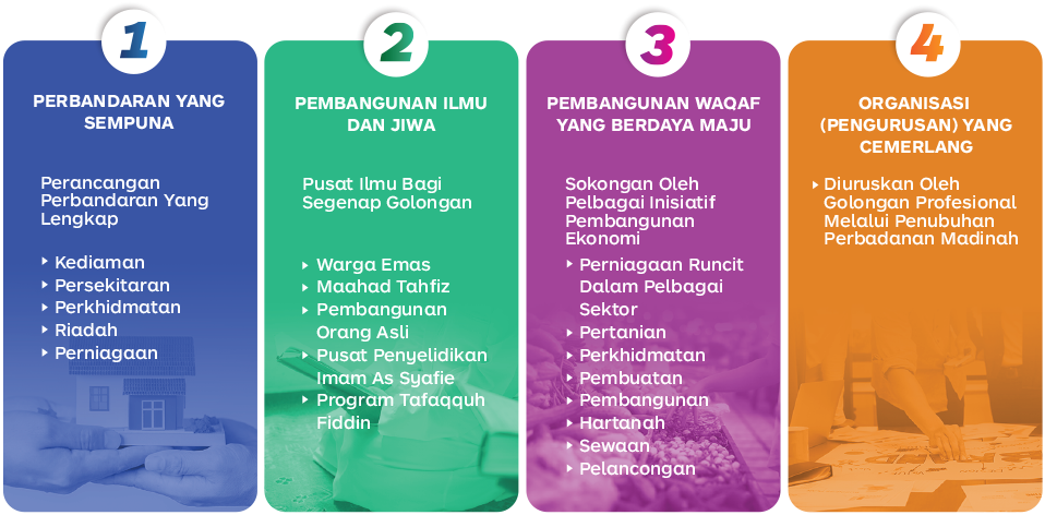 Infografi Madinah Mawaddah